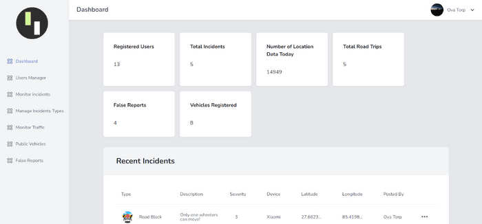 Traffic Monitoring System dashboard showing cards and recent incidents
