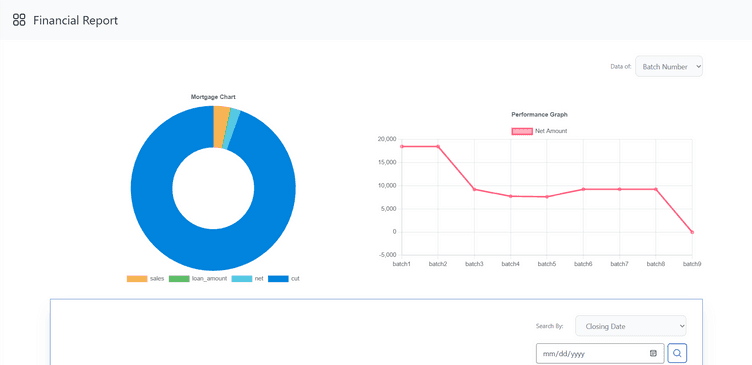 Mortgage loan management visual report screen
